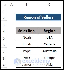 Master Power Query:Hợp nhất liền mạch hai bảng Excel 