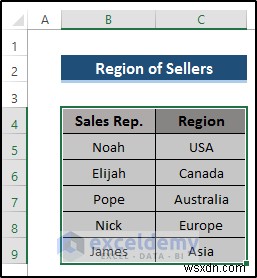 Master Power Query:Hợp nhất liền mạch hai bảng Excel 