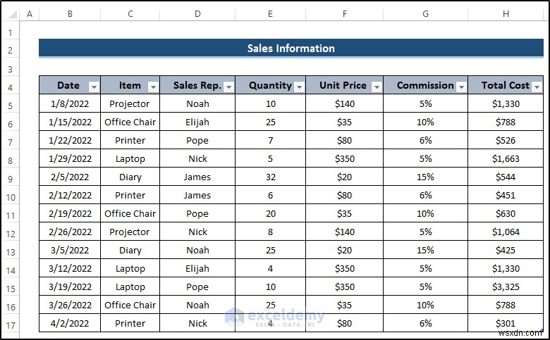 Master Power Query:Hợp nhất liền mạch hai bảng Excel 