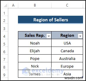 Master Power Query:Hợp nhất liền mạch hai bảng Excel 