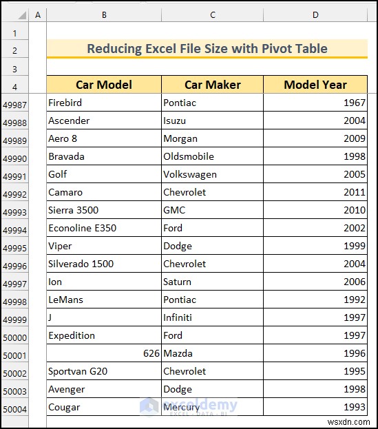 Thu nhỏ tệp Excel nhanh chóng bằng bảng tổng hợp