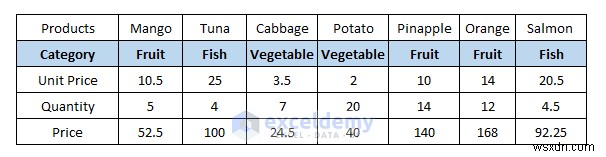 Hướng dẫn Excel:Ẩn hoặc hiển thị các cột bằng danh sách thả xuống 