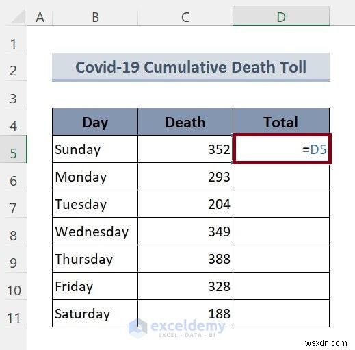 Loại bỏ tham chiếu tròn trong Excel bằng 2 phương pháp đơn giản 