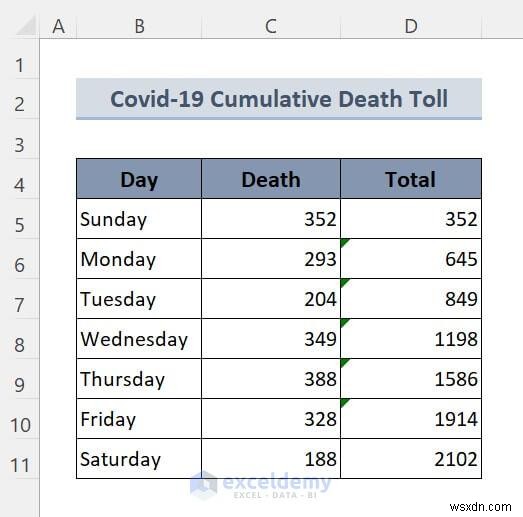 Loại bỏ tham chiếu tròn trong Excel bằng 2 phương pháp đơn giản 