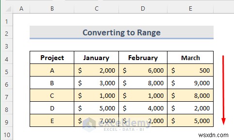 Xóa bảng Excel nhanh chóng:6 phương pháp đơn giản 