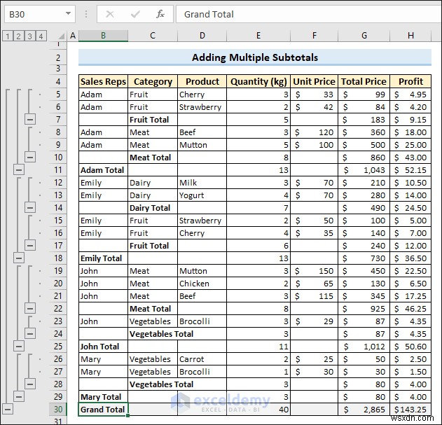 Tổng phụ Excel:7 kỹ thuật đã được chứng minh để tóm tắt dữ liệu chính xác 