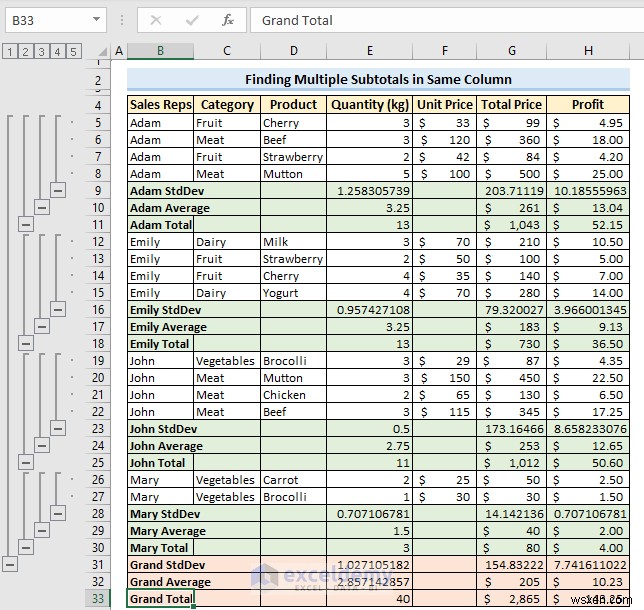 Tổng phụ Excel:7 kỹ thuật đã được chứng minh để tóm tắt dữ liệu chính xác 