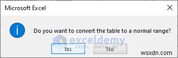 Tổng phụ Excel:7 kỹ thuật đã được chứng minh để tóm tắt dữ liệu chính xác 