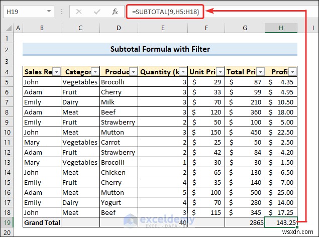 Tổng phụ Excel:7 kỹ thuật đã được chứng minh để tóm tắt dữ liệu chính xác 