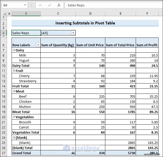 Tổng phụ Excel:7 kỹ thuật đã được chứng minh để tóm tắt dữ liệu chính xác 