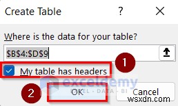Làm chủ bảng Excel trong vài phút:2 phương pháp đơn giản 