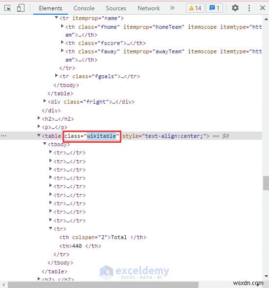 Truyền dữ liệu dễ dàng:2 phương pháp VBA đã được chứng minh để kéo dữ liệu trang web vào Excel 