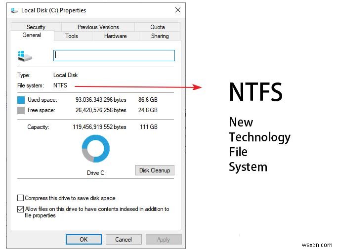Quản lý nén file NTFS trên Windows 11:Bật hoặc tắt dễ dàng 