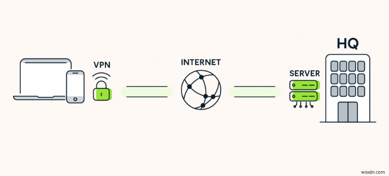 DNS so với VPN so với DNS thông minh:Chúng khác nhau như thế nào và nên chọn cái nào 