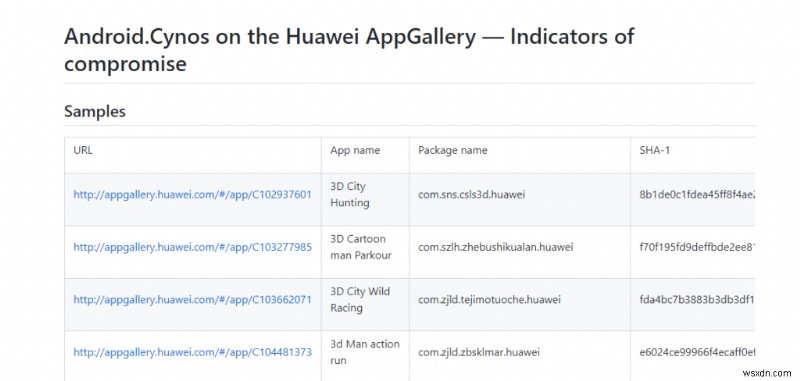 Đã phát hiện phần mềm độc hại Huawei AppGallery – Cách bảo vệ thiết bị của bạn 
