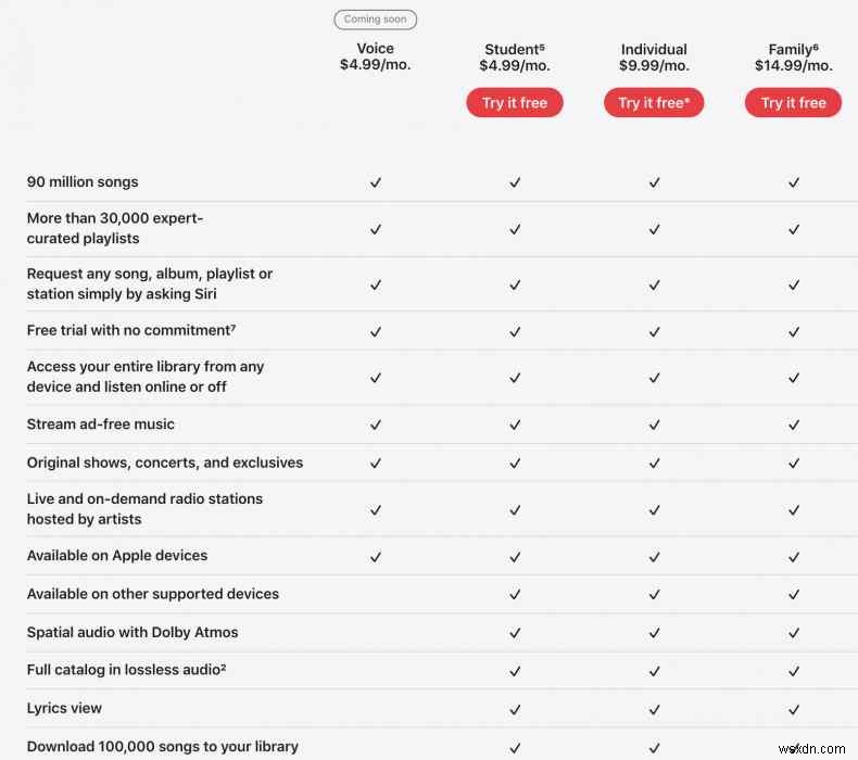 Giá Apple Music:Các gói, tính năng và cách truy cập miễn phí 