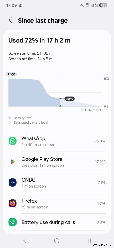 Đánh giá Samsung Galaxy A54:Hiệu năng ổn định, Trải nghiệm trung bình 