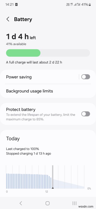 Đánh giá dài hạn Samsung A54:Hiệu năng &Trải nghiệm người dùng trong hơn 5 tháng 