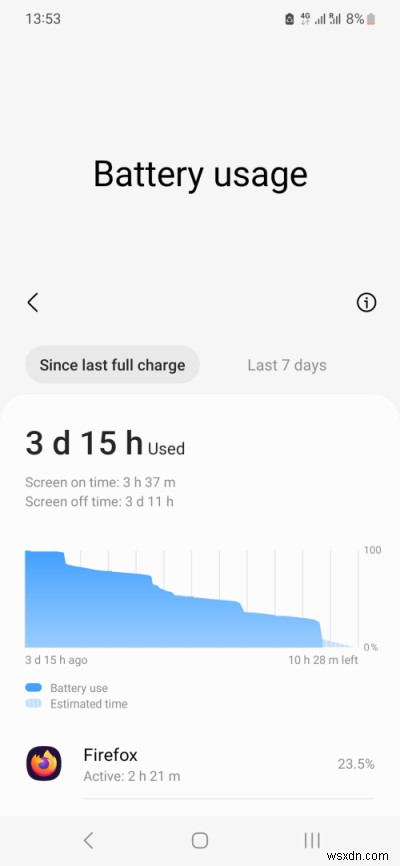 Đánh giá Samsung Galaxy A54:Trải nghiệm lâu dài 3 tháng với One UI 6.0 &Android 14 