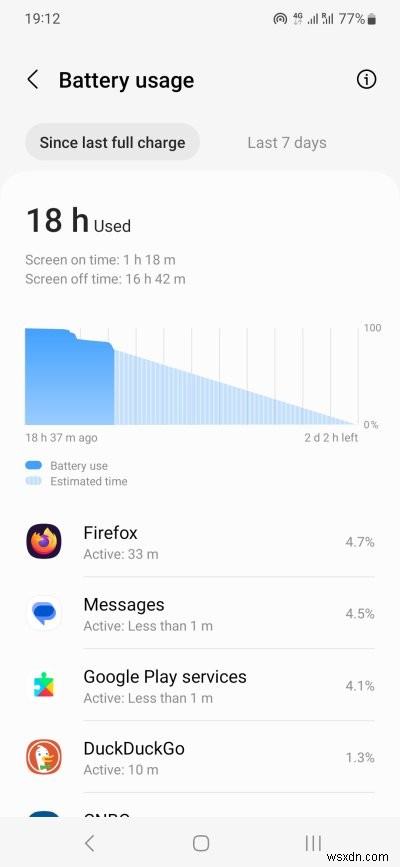 Đánh giá Samsung A54:Mạnh mẽ toàn diện nhưng có những nhược điểm đáng chú ý 