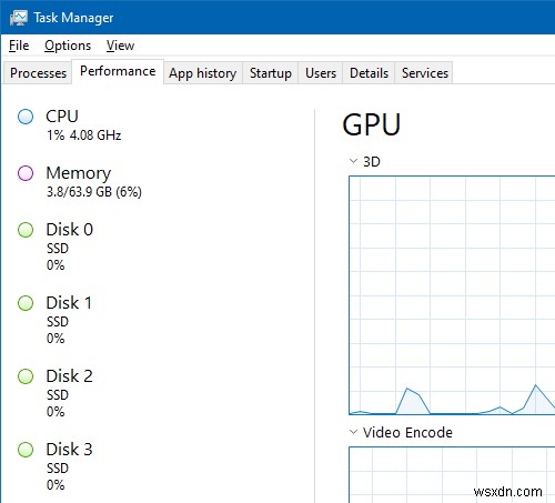 Khôi phục hình thu nhỏ đồ thị bị thiếu trong Trình quản lý tác vụ Windows 10 