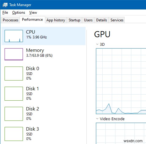 Khôi phục hình thu nhỏ đồ thị bị thiếu trong Trình quản lý tác vụ Windows 10 