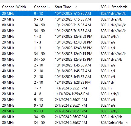Hướng dẫn Windows:Cách xác định và kết nối với mạng Wi‑Fi ẩn 